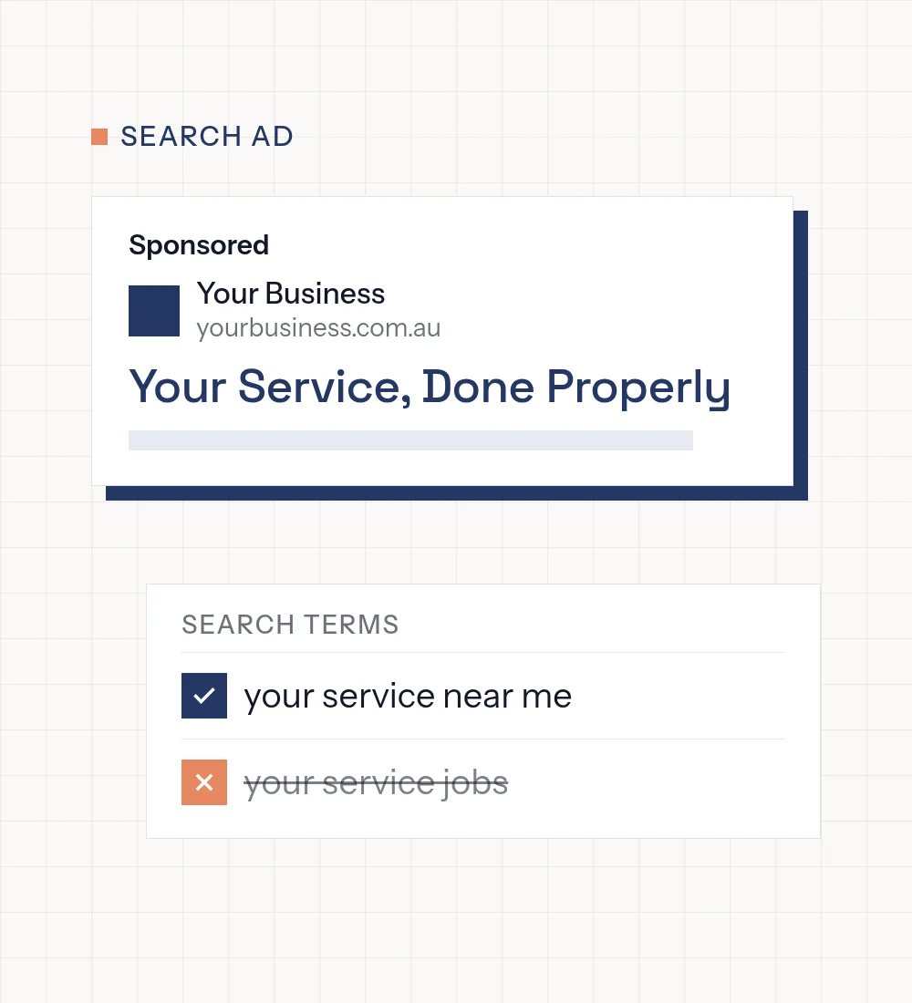 Illustration of a sponsored search ad, with a relevant search term kept and an irrelevant one excluded