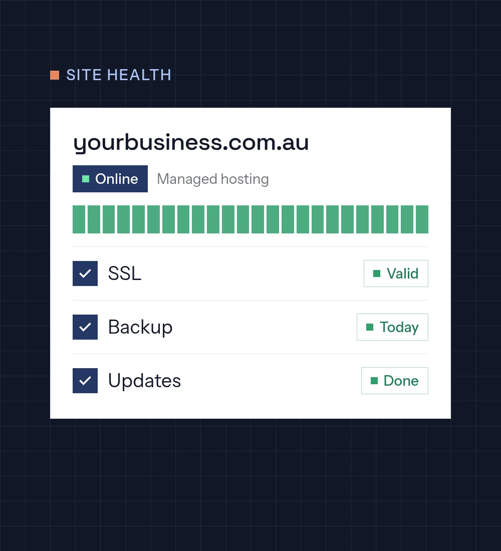 Illustration of a website health panel: site online, SSL valid, backup done today and updates done